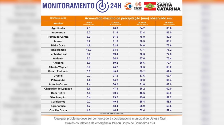 SC Visor Notícias