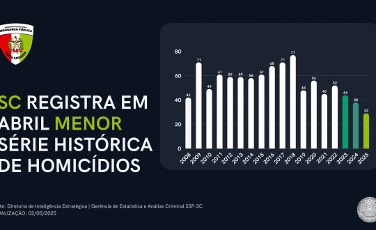 numero de homicidios abril 1 Visor Notícias